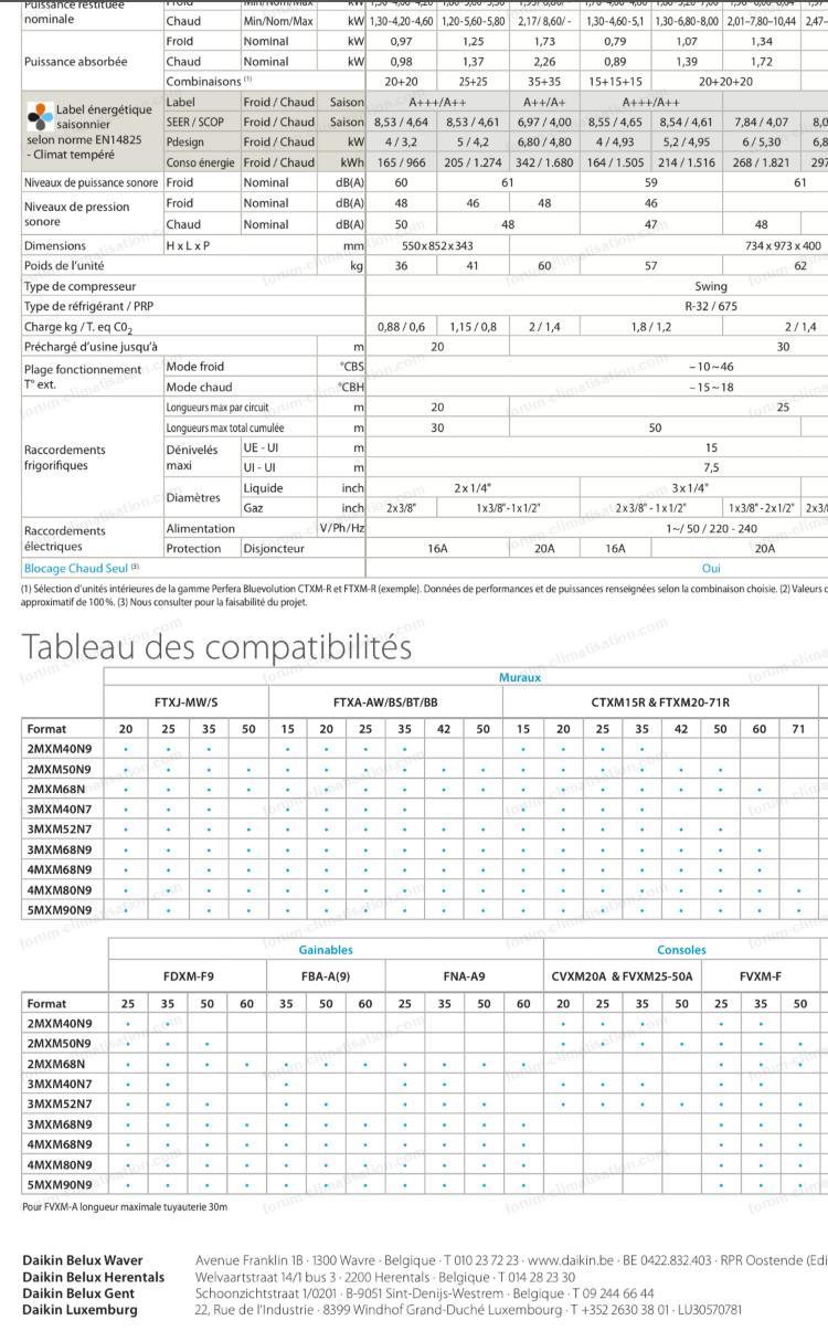 compatibilite console daikin