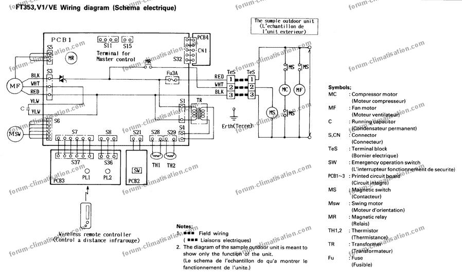 Forum clim daikin