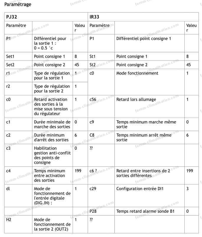 équivalences des bornes de raccordement