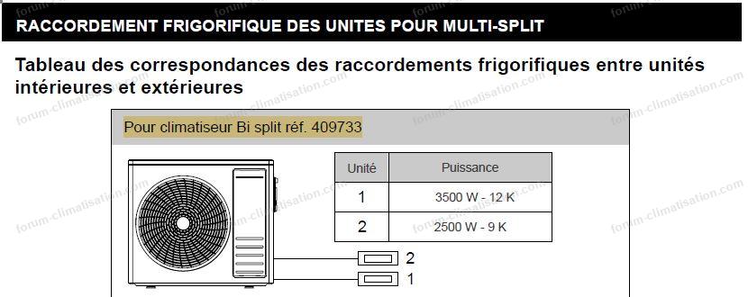inversion des liaisons frigorifiques