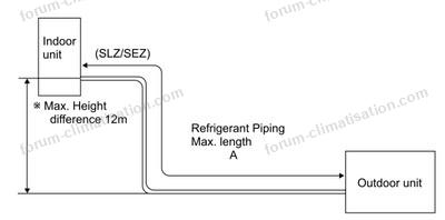 Forum Climatisation Questions Réponses - Réduire bruit PAC Mitsubishi  MXZ-2E53VAHZ