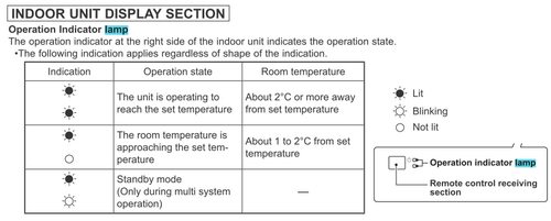 Forum Climatisation Questions Réponses - Réduire bruit PAC Mitsubishi  MXZ-2E53VAHZ