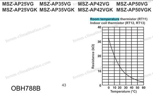 Forum Climatisation Questions Réponses - Réduire bruit PAC Mitsubishi  MXZ-2E53VAHZ