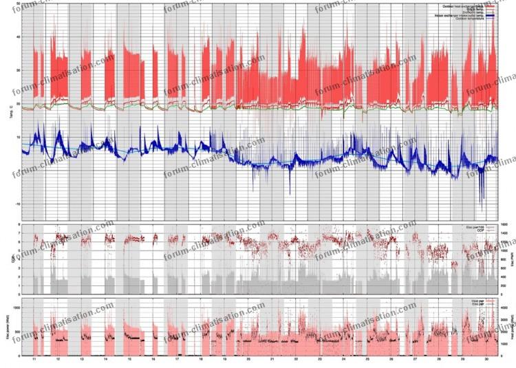 Forum Climatisation Questions Réponses - Réduire bruit PAC Mitsubishi  MXZ-2E53VAHZ