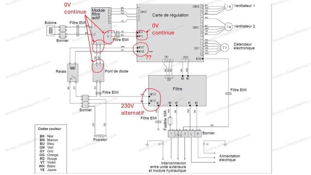 schéma PAC Alféa S16