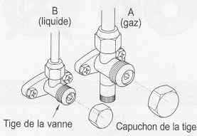 Comment demonter un climatiseur split sans perdre le gaz